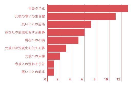 元彼が夢に出る予兆パターン9種類