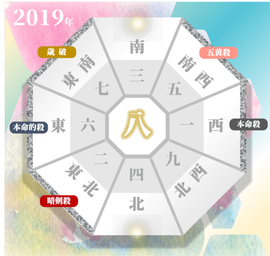 一白水星の運勢と吉方位 性格 相性 2020年版 完全ガイド Zired