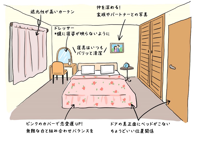 風水的に良い寝室の例