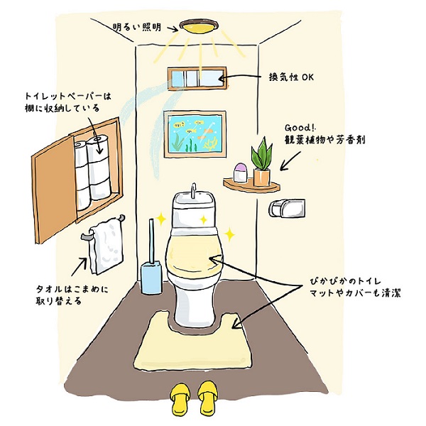 風水的に完璧なトイレの例