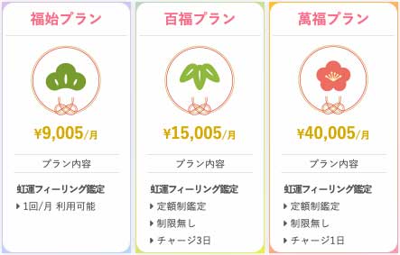 3つの月額プラン