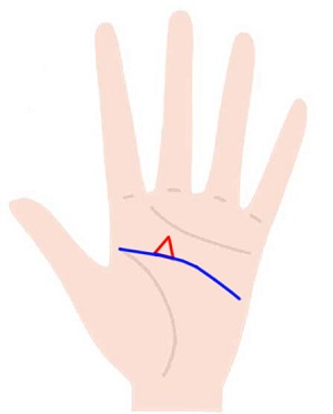 三角紋は何を表す 場所ごとの意味 手相ガイド Zired