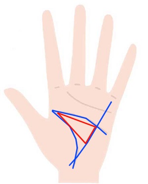 三角紋は何を表す 場所ごとの意味 手相ガイド Zired