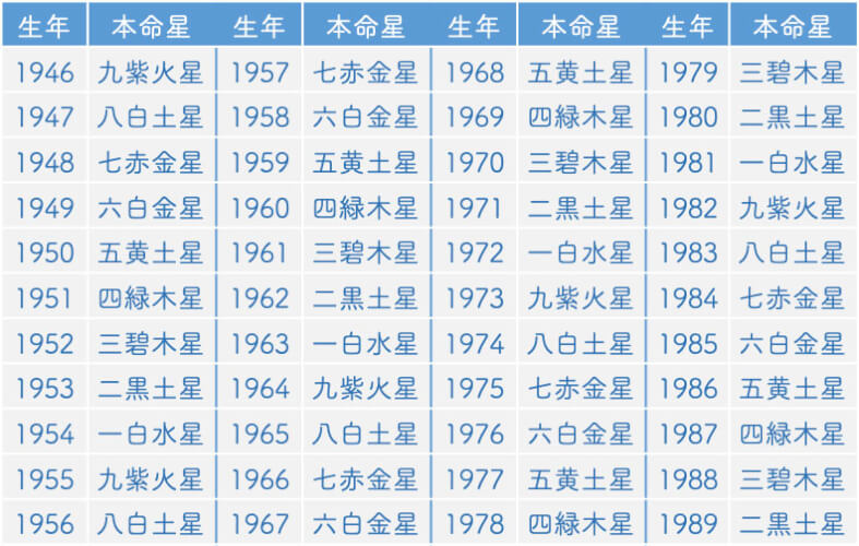 六白金星の性格 男性 女性 と相性 九星気学 Zired