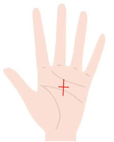 手に星紋 五芒星 ソロモンの星 スターがある手相 Zired