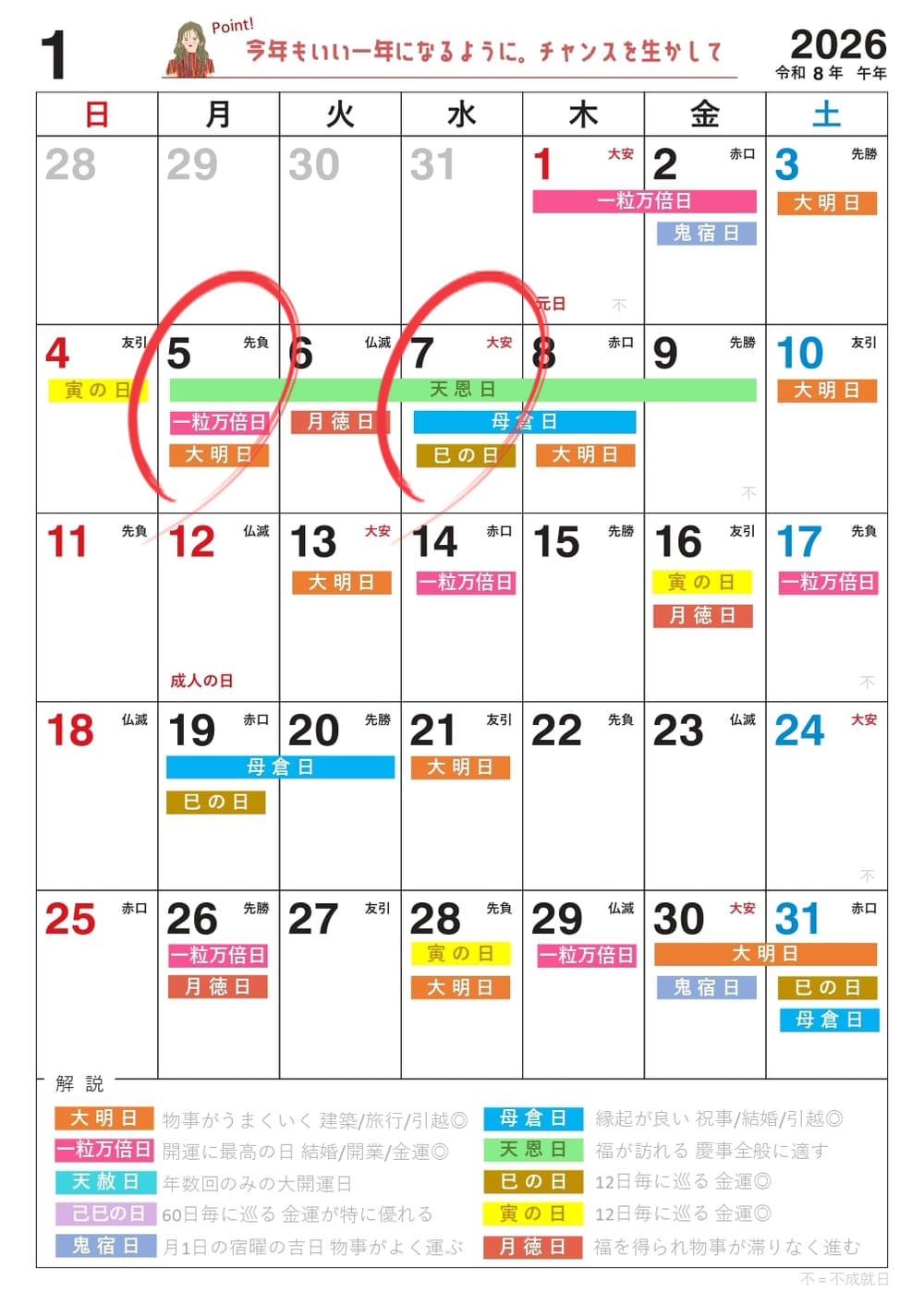 2026年1月の宝くじを買うのにおすすめの日