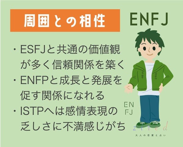 ENFJとの相性一覧表