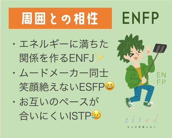 ENFPとの相性一覧