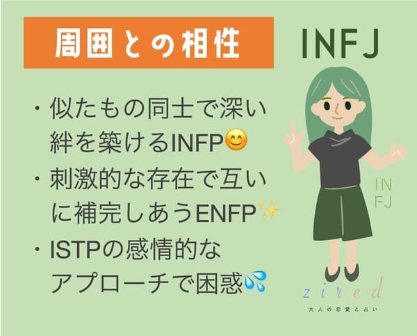 INFJとの相性サマリ