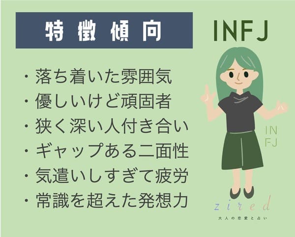 INFJの傾向分析