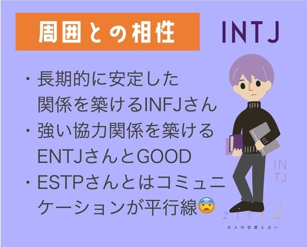 INTJの相性のポイント