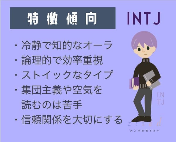 INTJの傾向分析