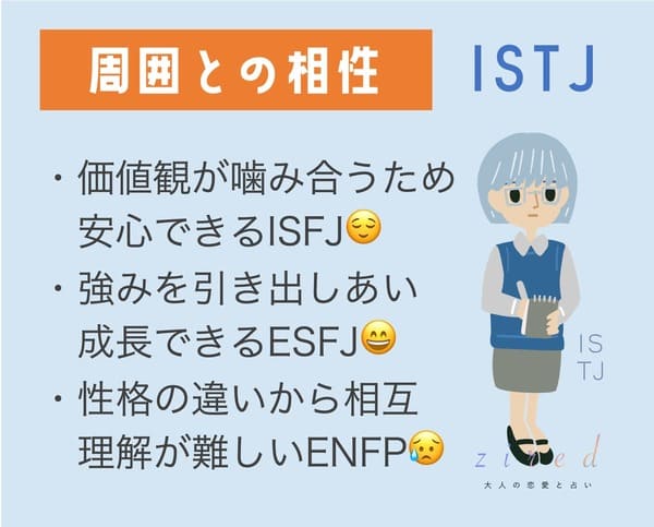 ISTJの相性のポイント