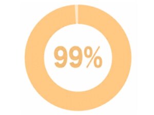 モテ期到来可能性【99%】