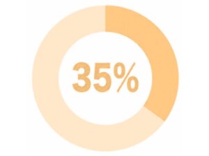 モテ期到来可能性【35%】