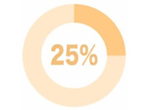 モテ期到来可能性【25%】