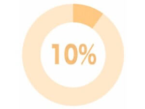 モテ期到来可能性【10%】