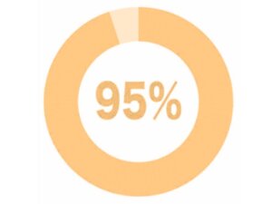 モテ期到来可能性【95%】