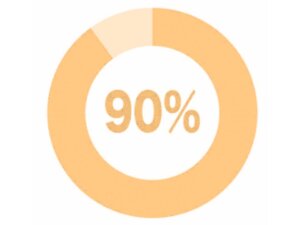 モテ期到来可能性【90%】
