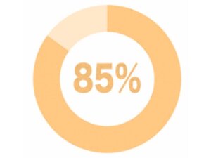 モテ期到来可能性【85%】