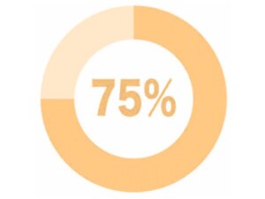 モテ期到来可能性【75%】