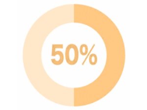 モテ期到来可能性【50%】