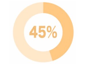 モテ期到来可能性【45%】